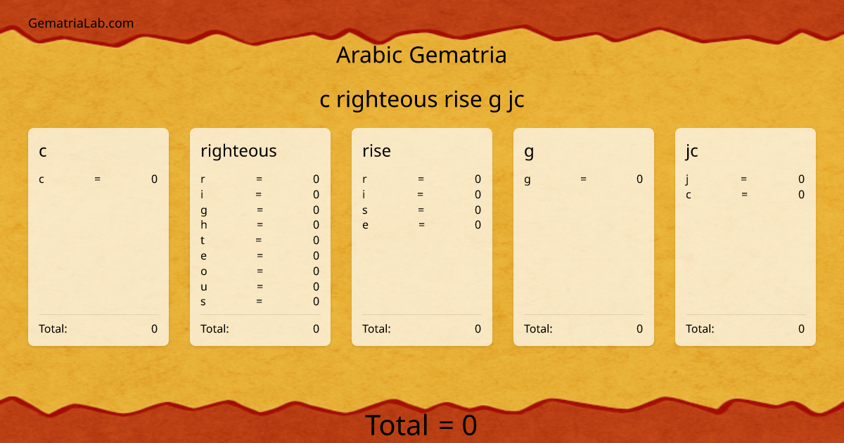 c righteous rise g jc in arabic Gematria